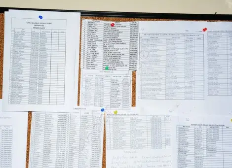 Haber: Ak parti hendek delege listesi asili değil polemiği, liste 18 ekim'den bu yana panoda asili - Öne Çıkan