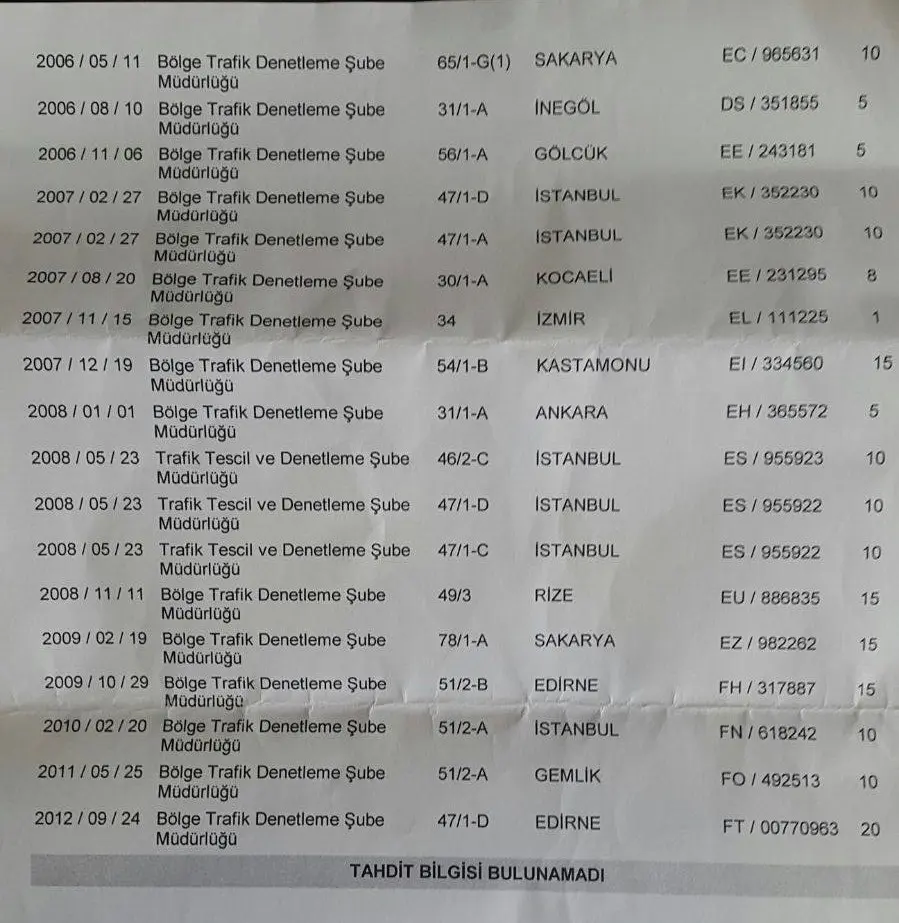 Haber: Vatandaş’a bu kadarda olmaz ki dedirten ceza - Galeri-1
