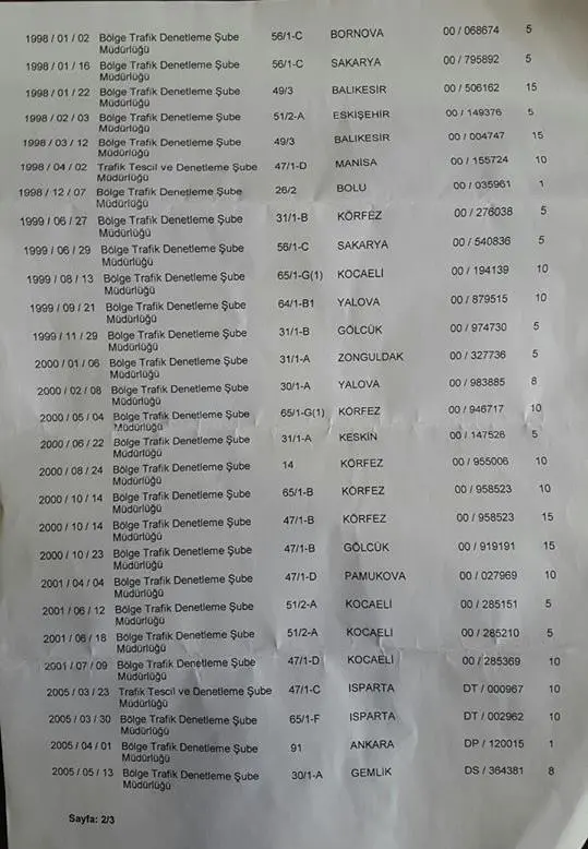 Haber: Vatandaş’a bu kadarda olmaz ki dedirten ceza - Galeri-2