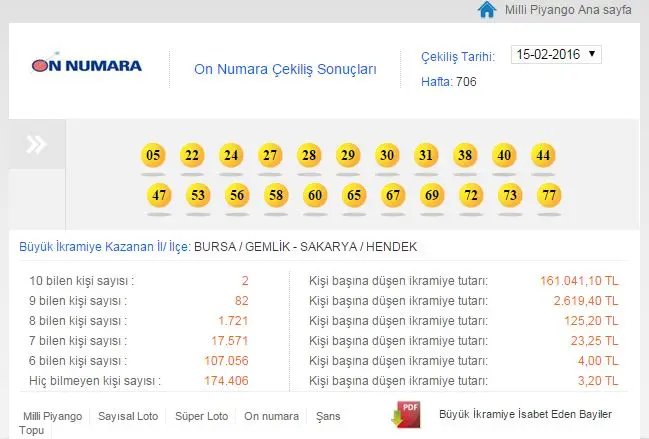 Haber: Hendekliye 10 Numara Talih Kuşu - Öne Çıkan
