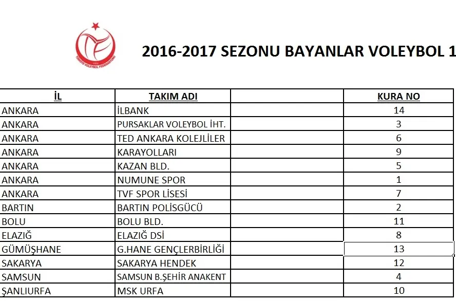Haber: Filenin Sultanlarının Rakipleri Belli Oldu - Galeri-4