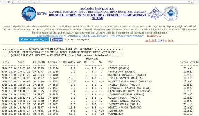 Komşuda ki Deprem Korkuttu