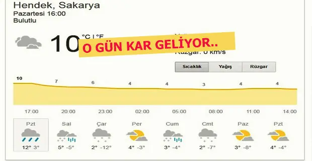 Haber: O Gün Kar Yağışı Bekleniyor - Öne Çıkan