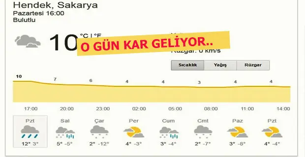 O Gün Kar Yağışı Bekleniyor