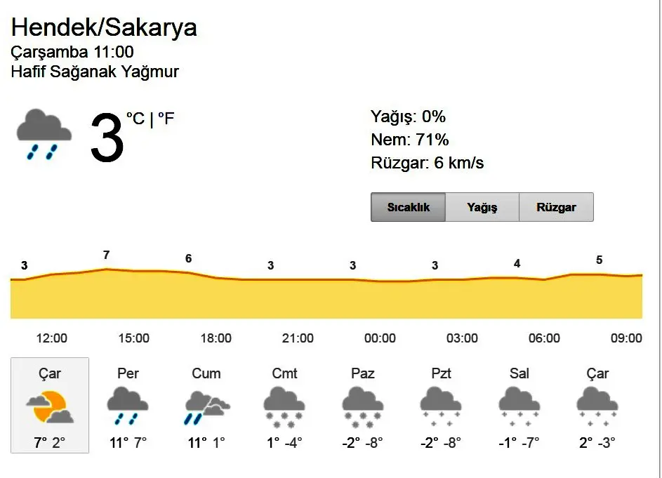 Haber: Kar Yağışı Geri Geliyor - Galeri-1