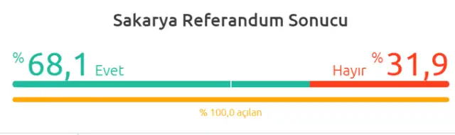 Hendek Evet Dedi