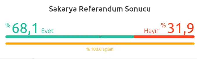 Haber: Hendek Evet Dedi - Öne Çıkan