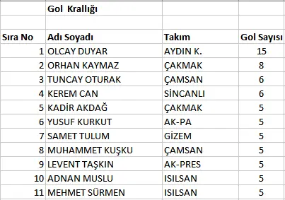 Haber: 2.OSB FUTBOL TURNUVASI DEVAM EDİYOR - Galeri-2