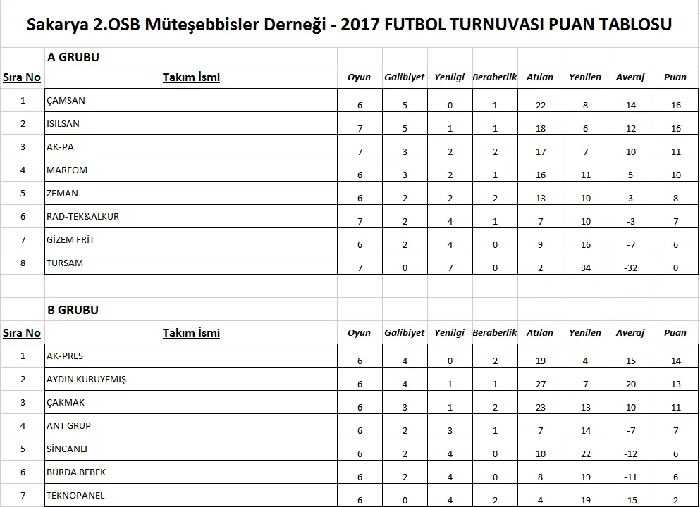 Haber: 2.OSB FUTBOL TURNUVASI DEVAM EDİYOR - Galeri-1