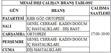 Haber: Genel Cerrah ve Radyoloji Uzmanı Göreve Başladı - Galeri-2