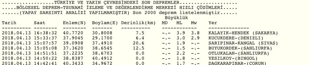 Haber: Hendek Sallandı - Galeri-1