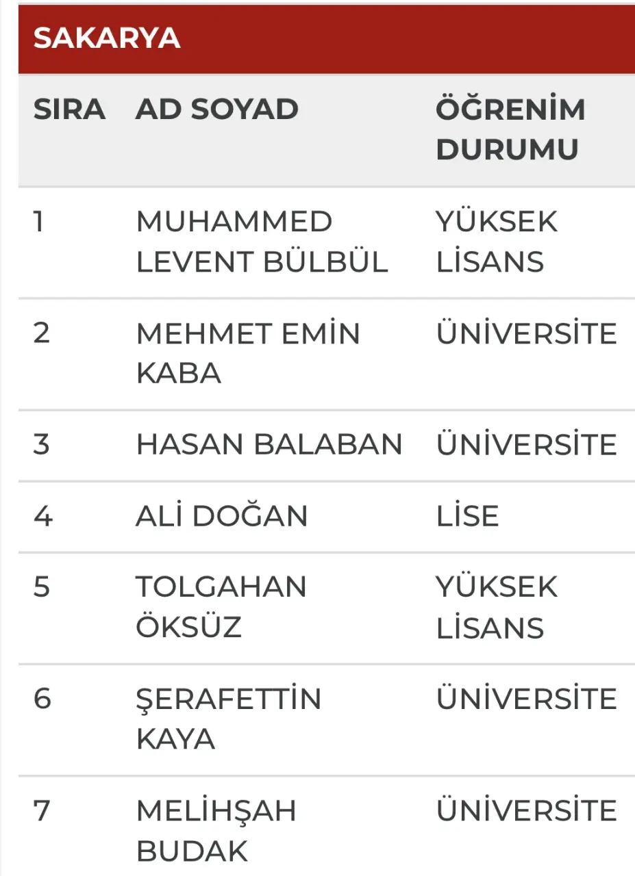 Haber: MHP Sakarya Milletvekili Adayları - Galeri-1