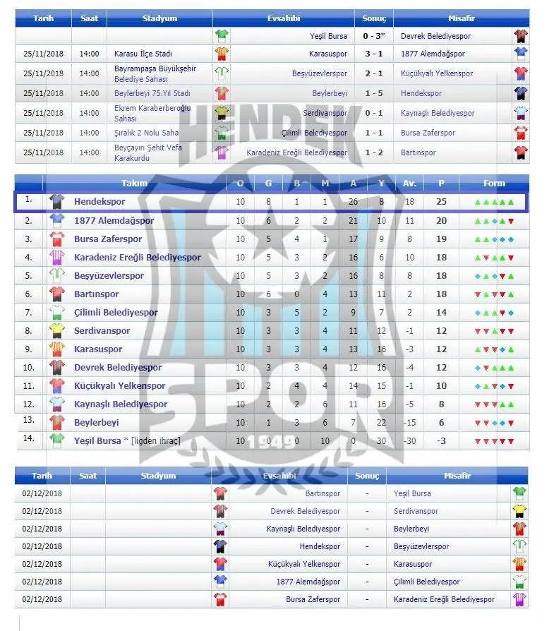 Haber: Hendekspor Onuru'yla Zirveyi Koruyor - Galeri-1