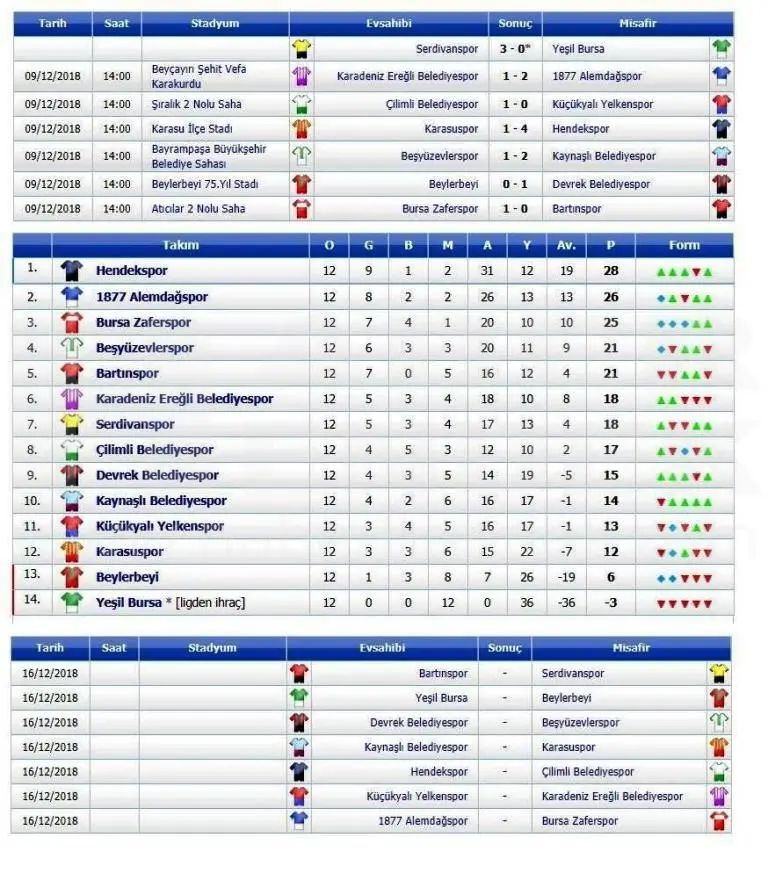 Haber: Lider Yoluna Devam Ediyor - Galeri-2