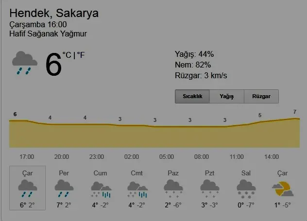 Haber: Hendek’e Kar Ne Zaman Yağacak - Galeri-1