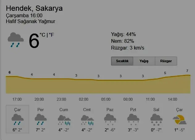 Hendek’e Kar Ne Zaman Yağacak