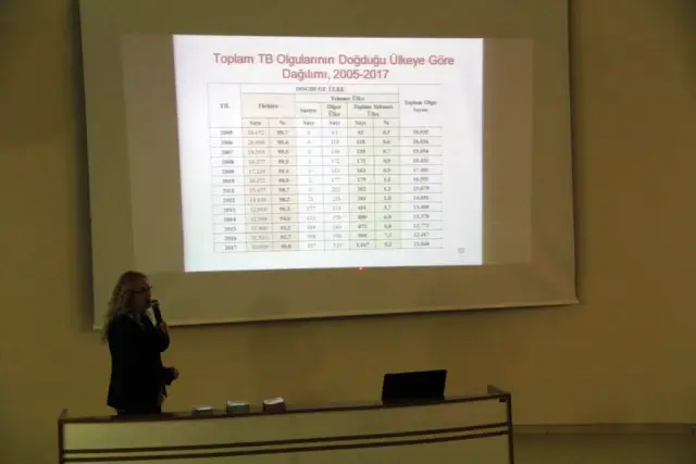Hendek Hastanesinde Verem Semineri