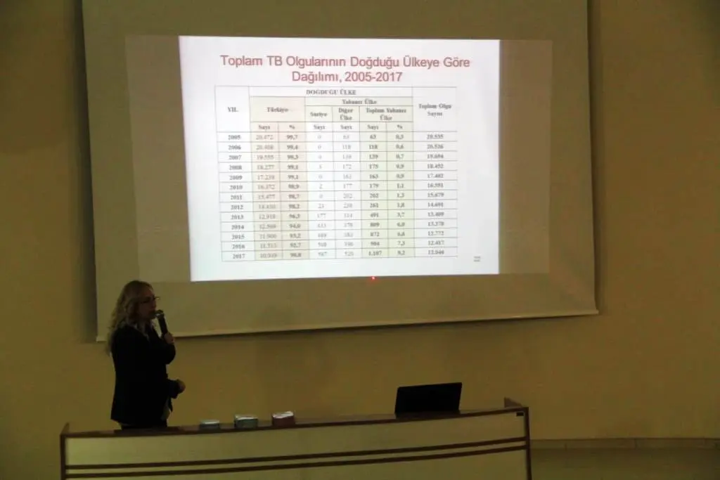 Haber: Hendek Hastanesinde Verem Semineri - Öne Çıkan