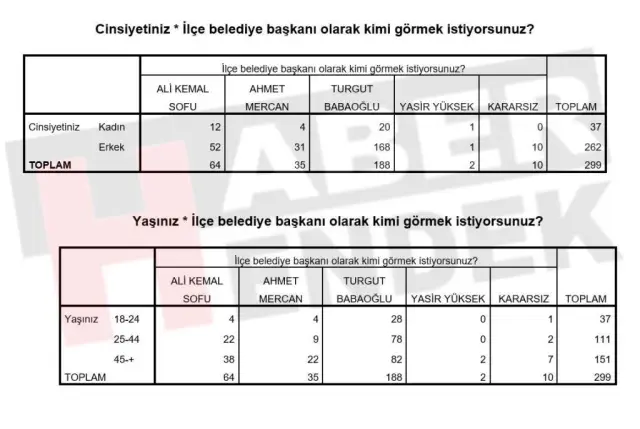 Hendek Kararını Verdi BİZİM TURGUT ÖNDE