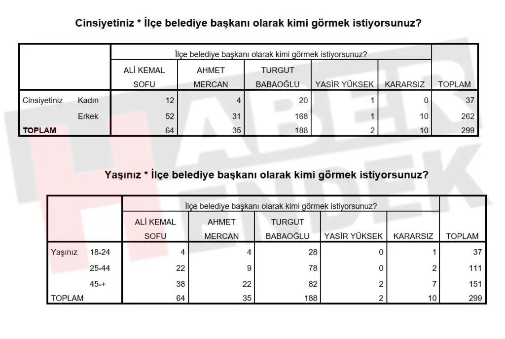 Haber: Hendek Kararını Verdi BİZİM TURGUT ÖNDE - Galeri-1