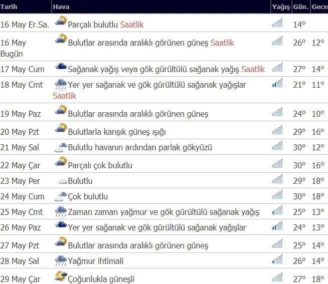 Haber: 15 günlük hava durumu - Galeri-1
