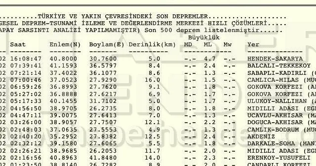 Hendek'te Deprem Oldu