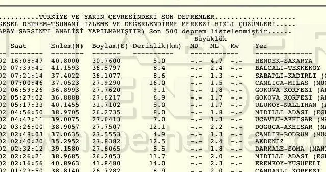 Haber: Hendek'te Deprem Oldu - Galeri-1
