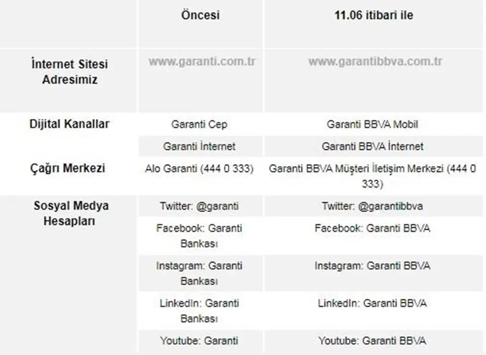 Haber: Garanti Bankası Satıldı Mı? - Galeri-2
