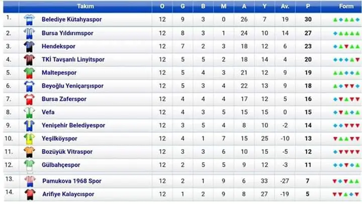 Haber: Hendekspor Zafer Turu Attı - Galeri-1