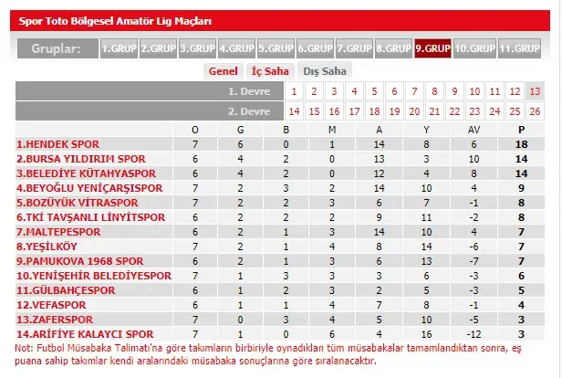 Haber: Hendekspor’un Karnesi - Galeri-2