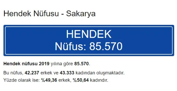 Haber: Hendek’in Nüfusu 85.570 - Öne Çıkan
