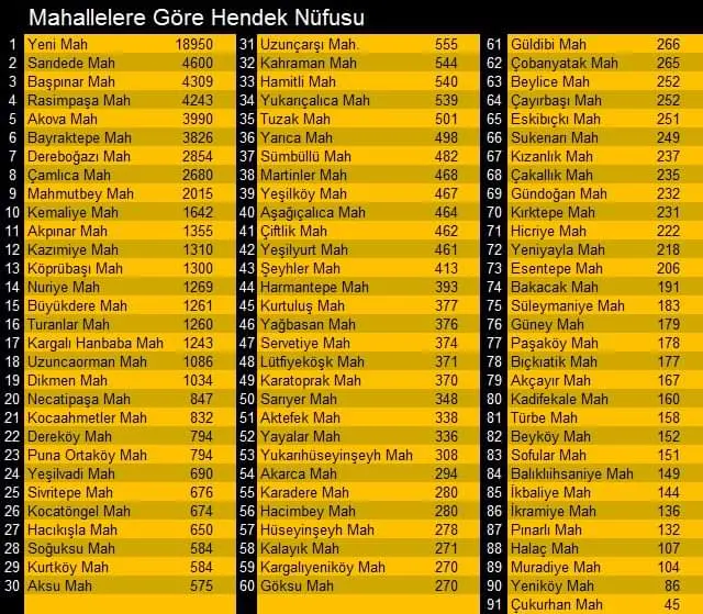 Haber: Hendek’in Nüfusu 85.570 - Galeri-2