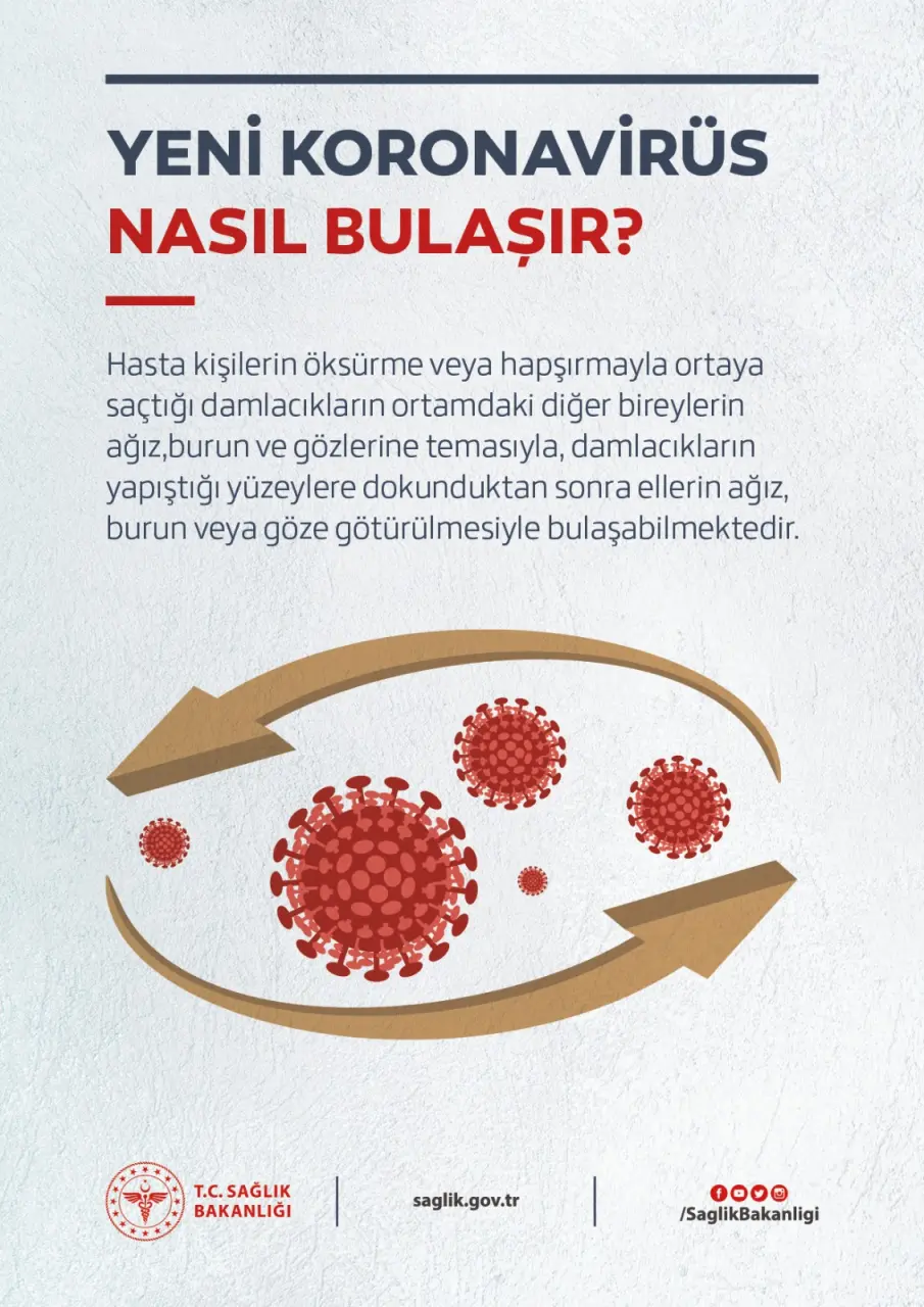 Haber: Korona Virüs Hakkında Bilgilendirme - Galeri-1
