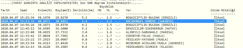Haber: Hendek'te deprem - Galeri-1