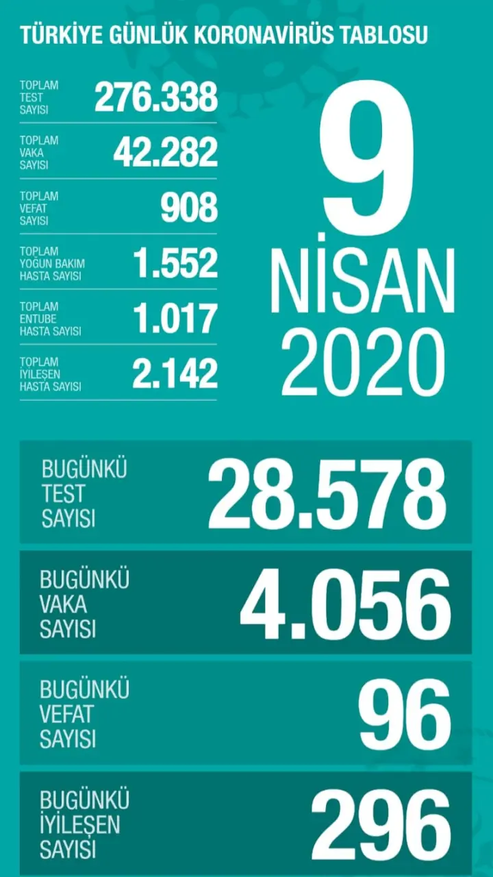 Haber: GÜNLÜK KORONAVİRÜS TABLOSU - Öne Çıkan