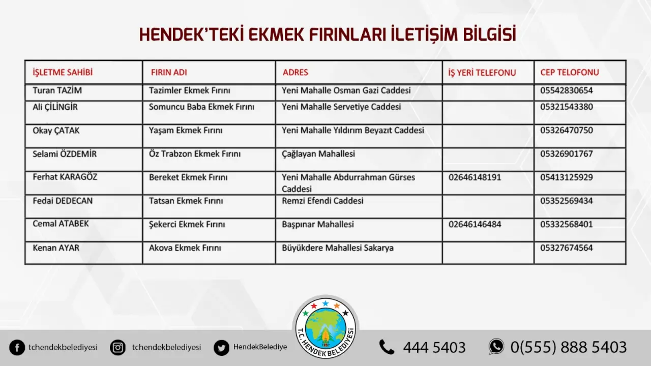 Haber: Ekmek Dağıtımı ve Talebi İçin Numaralar - Galeri-2