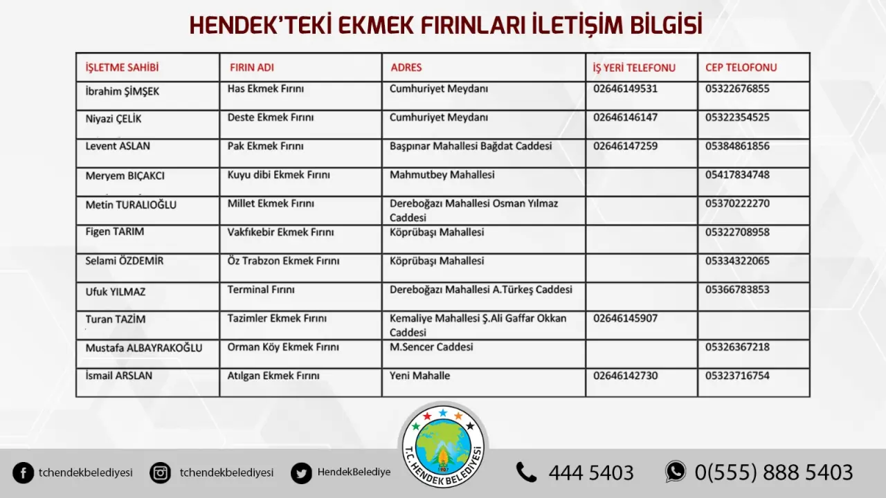 Haber: Ekmek Dağıtımı ve Talebi İçin Numaralar - Galeri-1
