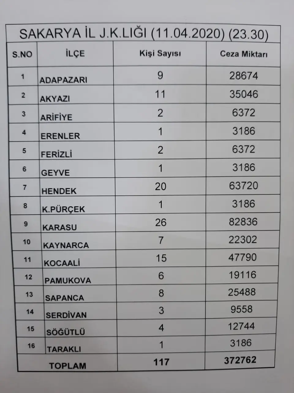 Haber: Jandarma Sokağa Çıkanları Affetmedi - Galeri-1