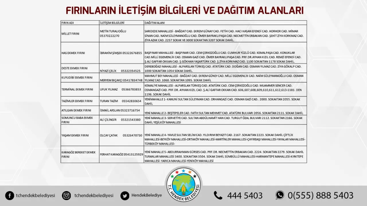 Haber: HENDEK’TE AÇIK OLAN FIRIN VE İŞLETMELERİN NUMARALARI - Öne Çıkan