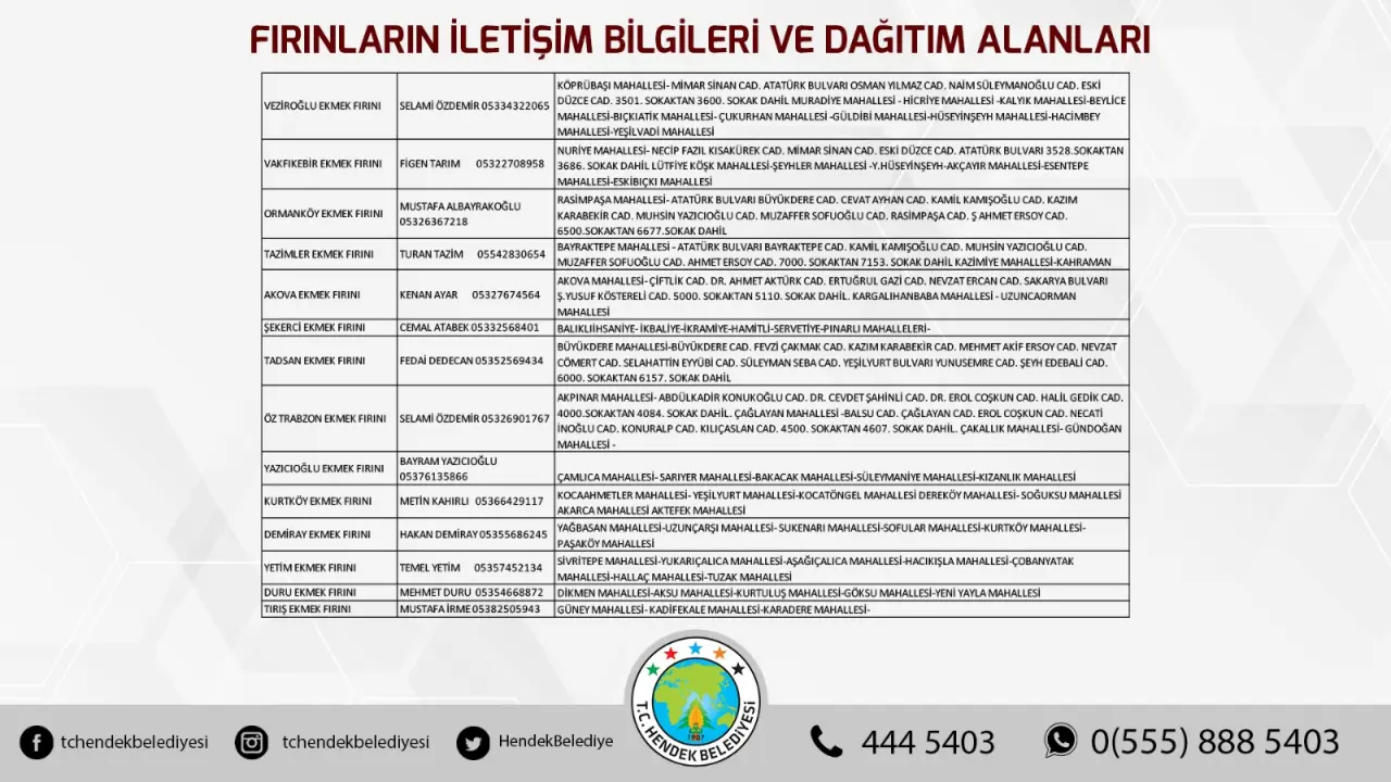 Haber: HENDEK’TE AÇIK OLAN FIRIN VE İŞLETMELERİN NUMARALARI - Galeri-2