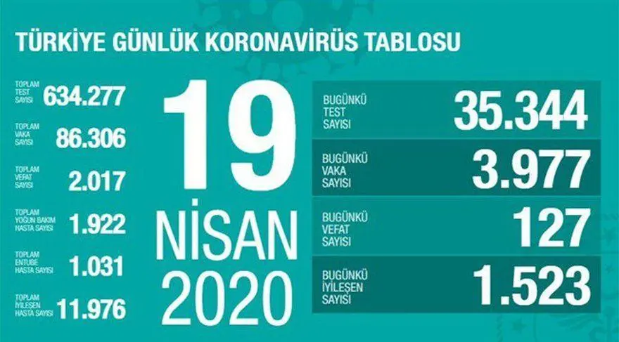 Haber: Can Kaybı 2017, Vaka Sayısı 86 Bin 306 - Öne Çıkan
