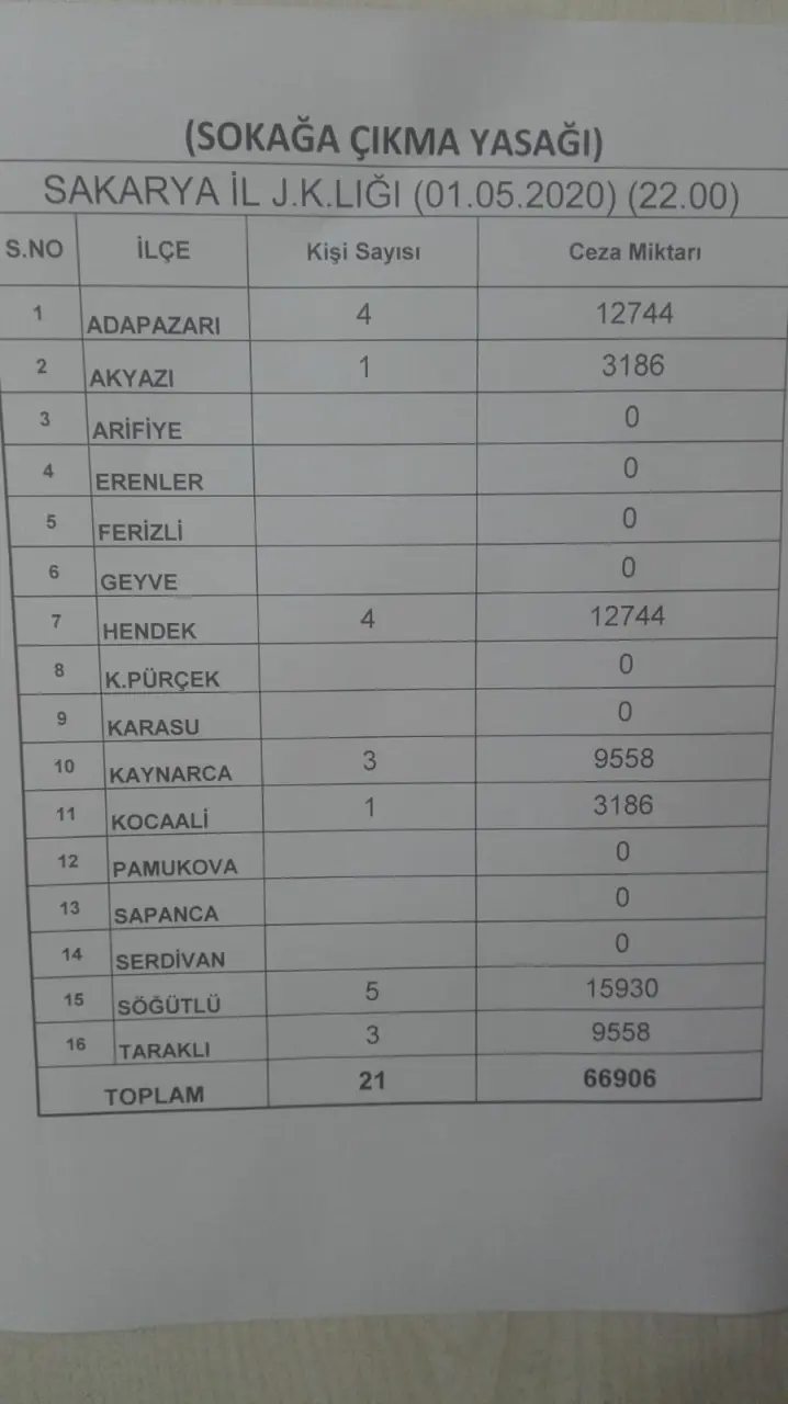 Haber: Hendek'te 2 Günde 70 Bin TL Ceza - Galeri-2