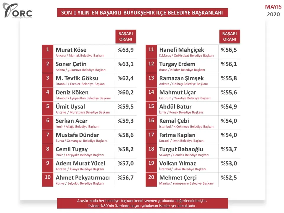 Haber: Babaoğlu Sakarya’yı Gururlandırdı - Galeri-1