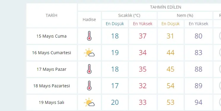 Haber: Kavurucu Sıcaklar Geldi! İşte 5 günlük rapor - Galeri-1