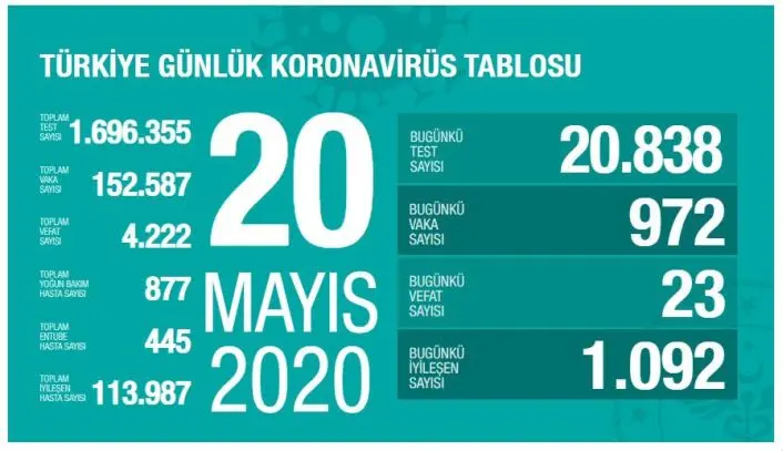 Haber: Son vaka ve vefat sayısı açıklandı - Öne Çıkan