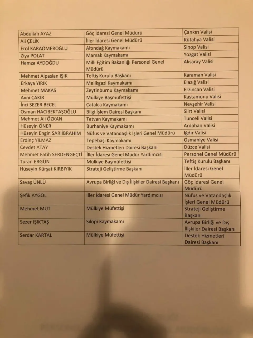 Haber: Sakarya valisi değişti! İşte yeni Vali... - Galeri-1