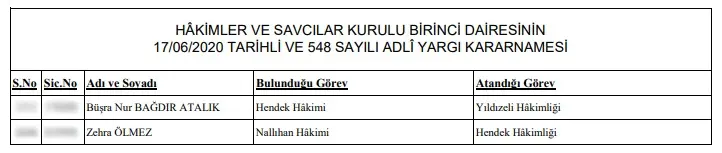 Haber: Hendek Hakimliğinde Görev Değişimi - Galeri-1