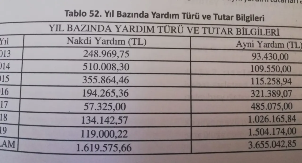 Haber: Yardımlarda Başkan Babaoğlu farkı - Öne Çıkan