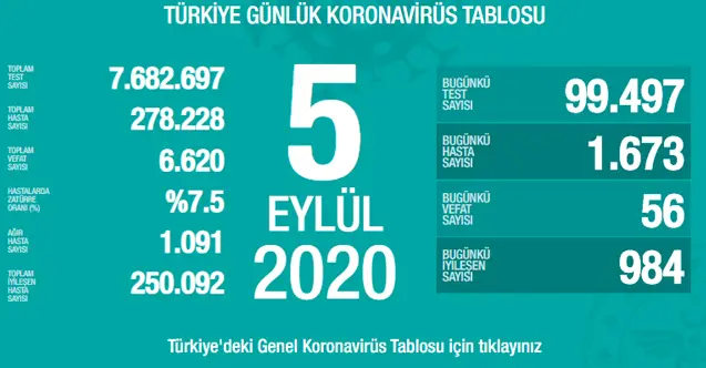 Haber: Koronavirüste Son Durum - Öne Çıkan