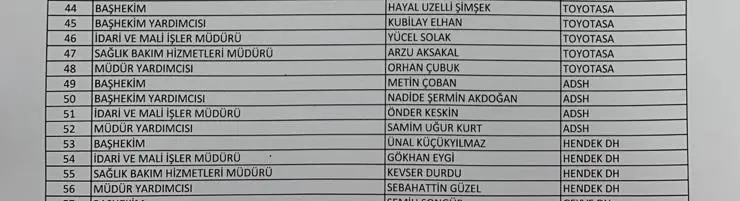 Haber: Hendek Devlet Hastanesi Başhekimi Küçükyılmaz Onaylandı - Galeri-1
